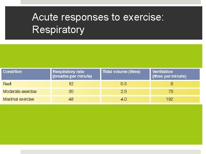 Acute responses to exercise: Respiratory 