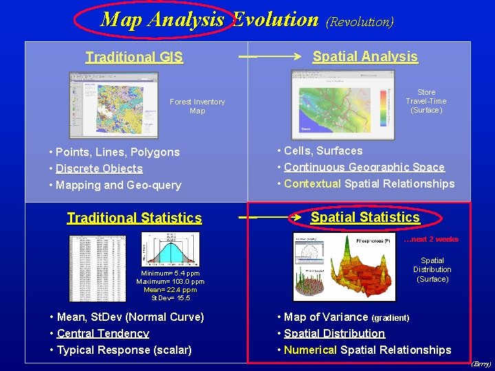 Introduction to GIS Modeling Week 7 GIS Modeling