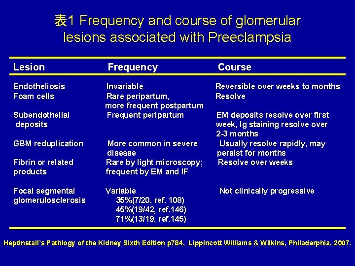 表 1 Frequency and course of glomerular lesions associated with Preeclampsia Lesion Endotheliosis Foam