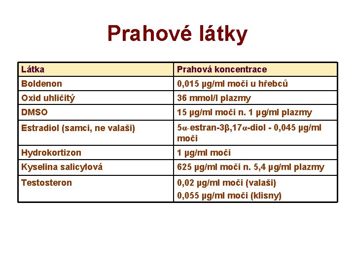 Prahové látky Látka Prahová koncentrace Boldenon 0, 015 µg/ml moči u hřebců Oxid uhličitý