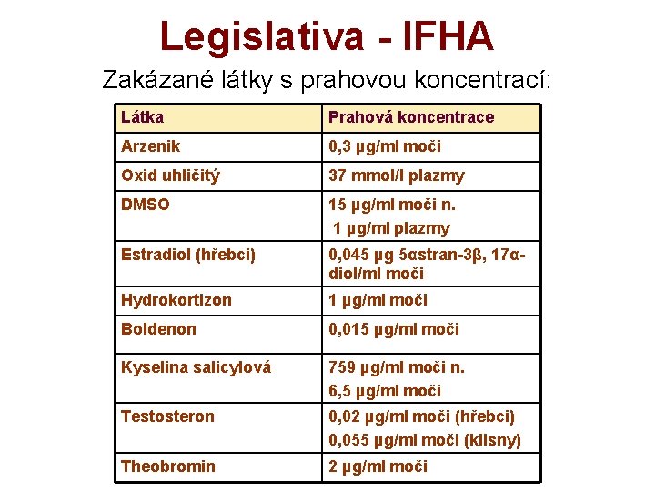 Legislativa - IFHA Zakázané látky s prahovou koncentrací: Látka Prahová koncentrace Arzenik 0, 3