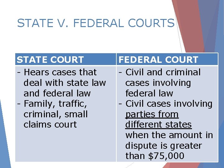 STATE V. FEDERAL COURTS STATE COURT - Hears cases that deal with state law