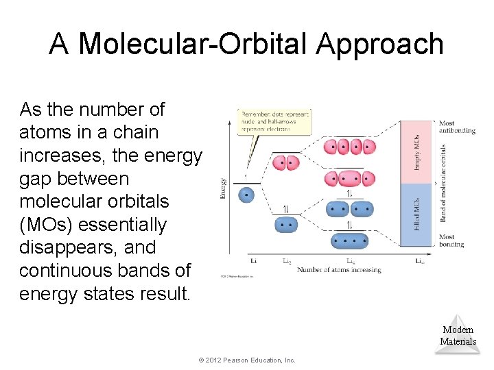 A Molecular-Orbital Approach As the number of atoms in a chain increases, the energy