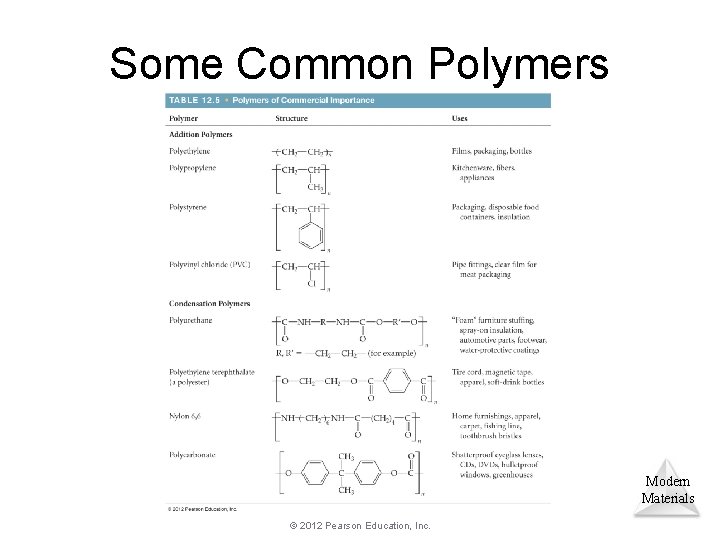 Some Common Polymers Modern Materials © 2012 Pearson Education, Inc. 