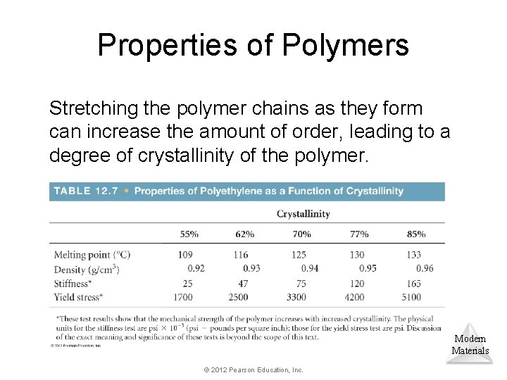 Properties of Polymers Stretching the polymer chains as they form can increase the amount