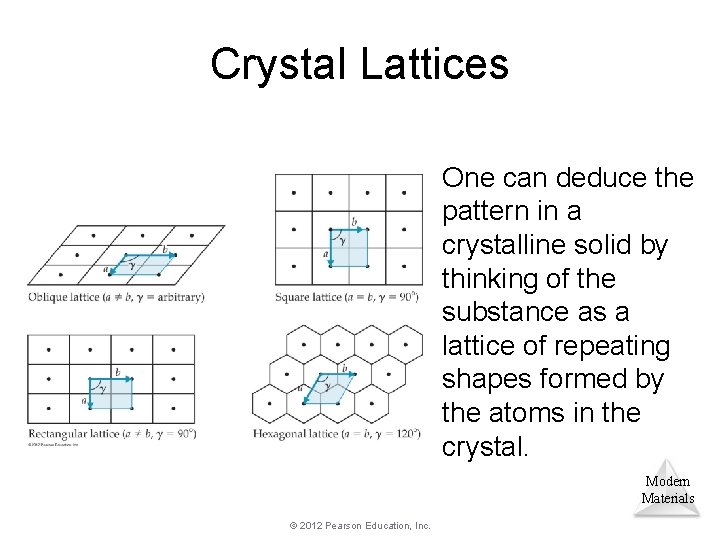 Crystal Lattices One can deduce the pattern in a crystalline solid by thinking of