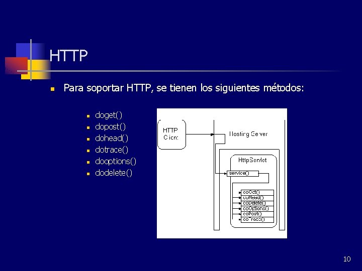 HTTP n Para soportar HTTP, se tienen los siguientes métodos: n n n doget()