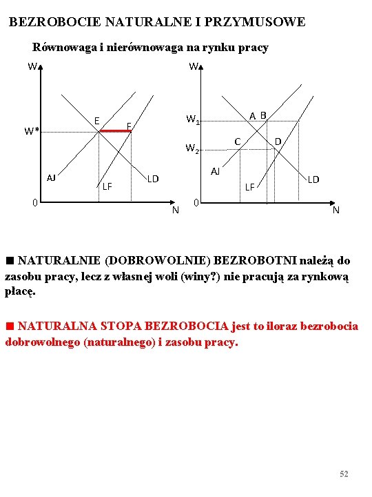 BEZROBOCIE NATURALNE I PRZYMUSOWE Równowaga i nierównowaga na rynku pracy W W E W*