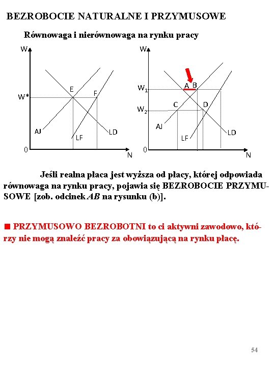 BEZROBOCIE NATURALNE I PRZYMUSOWE Równowaga i nierównowaga na rynku pracy W W E W*