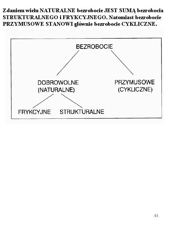 Zdaniem wielu NATURALNE bezrobocie JEST SUMĄ bezrobocia STRUKTURALNEGO i FRYKCYJNEGO. Natomiast bezrobocie PRZYMUSOWE STANOWI