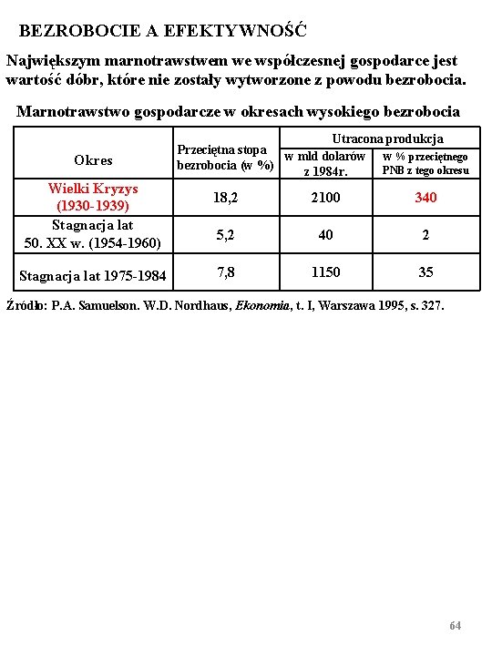 BEZROBOCIE A EFEKTYWNOŚĆ Największym marnotrawstwem we współczesnej gospodarce jest wartość dóbr, które nie zostały