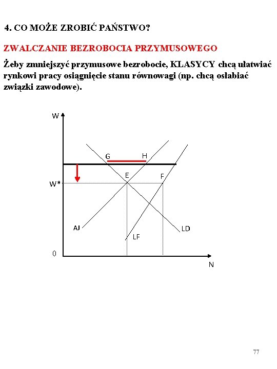 4. CO MOŻE ZROBIĆ PAŃSTWO? ZWALCZANIE BEZROBOCIA PRZYMUSOWEGO Żeby zmniejszyć przymusowe bezrobocie, KLASYCY chcą