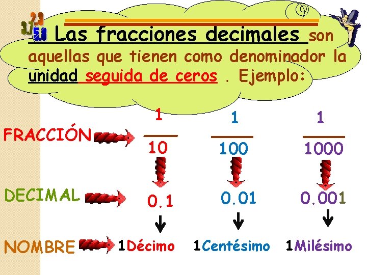 Las fracciones decimales son aquellas que tienen como denominador la unidad seguida de ceros. Las fracciones decimales son aquellas que tienen como denominador la unidad seguida de ceros.