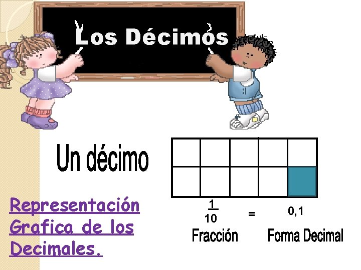 s. Los Décimos Representación Grafica de los Decimales. 1 10 = 0, 1 s. Los Décimos Representación Grafica de los Decimales. 1 10 = 0, 1