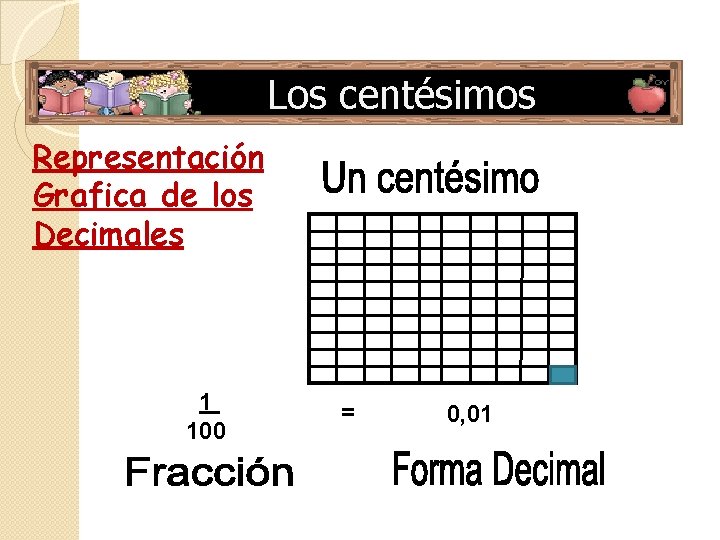 LLos centésimos Representación Grafica de los Decimales 1 100 = 0, 01 LLos centésimos Representación Grafica de los Decimales 1 100 = 0, 01