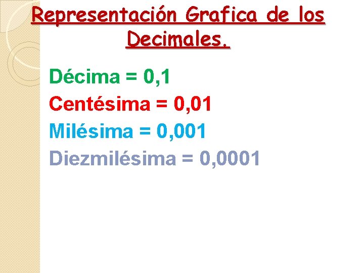Representación Grafica de los Decimales. Décima = 0, 1 Centésima = 0, 01 Milésima Representación Grafica de los Decimales. Décima = 0, 1 Centésima = 0, 01 Milésima