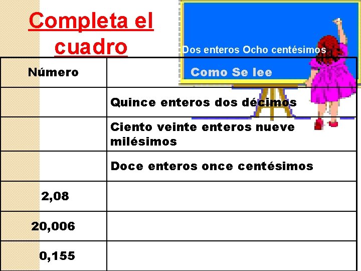 Completa el cuadro Número Dos enteros Ocho centésimos Como Se lee Quince enteros décimos Completa el cuadro Número Dos enteros Ocho centésimos Como Se lee Quince enteros décimos
