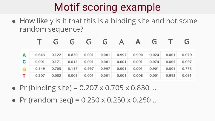 Motif scoring example ● How likely is it that this is a binding site