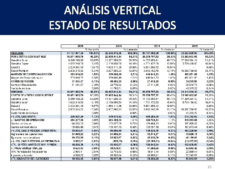 ANÁLISIS VERTICAL ESTADO DE RESULTADOS 10 