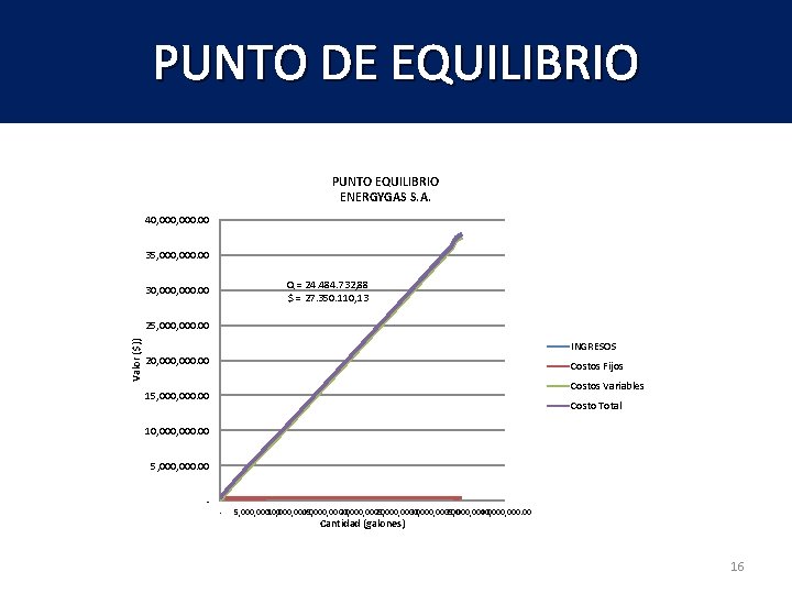 PUNTO DE EQUILIBRIO PUNTO EQUILIBRIO ENERGYGAS S. A. 40, 000. 00 35, 000. 00