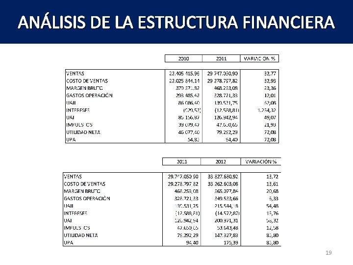 ANÁLISIS DE LA ESTRUCTURA FINANCIERA 19 