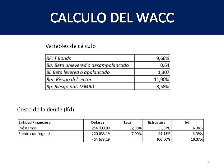 CALCULO DEL WACC Variables de cálculo Costo de la deuda (Kd) 21 