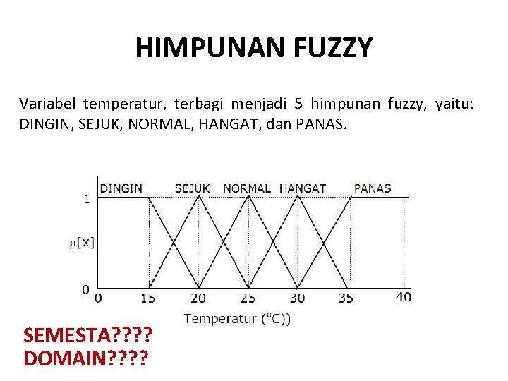 HIMPUNAN FUZZY Variabel temperatur, terbagi menjadi 5 himpunan fuzzy, yaitu: DINGIN, SEJUK, NORMAL, HANGAT,