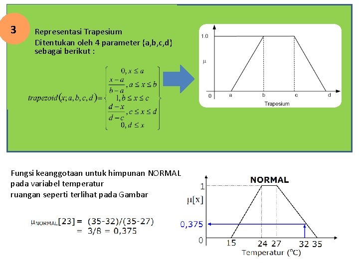 3 3. Representasi Trapesium Ditentukan oleh 4 parameter {a, b, c, d} sebagai berikut