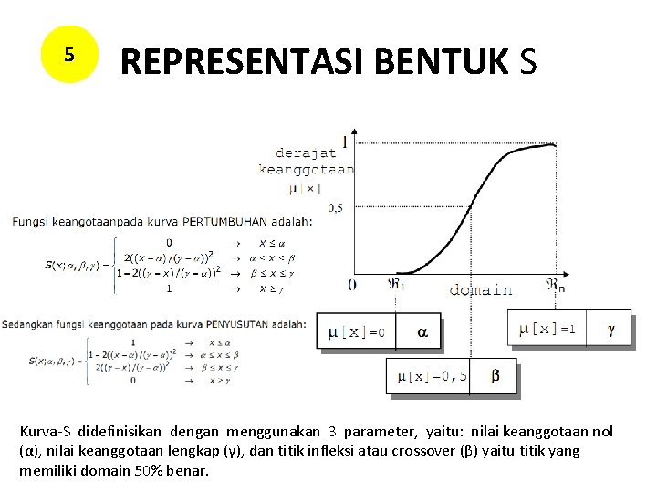 5 REPRESENTASI BENTUK S Kurva-S didefinisikan dengan menggunakan 3 parameter, yaitu: nilai keanggotaan nol