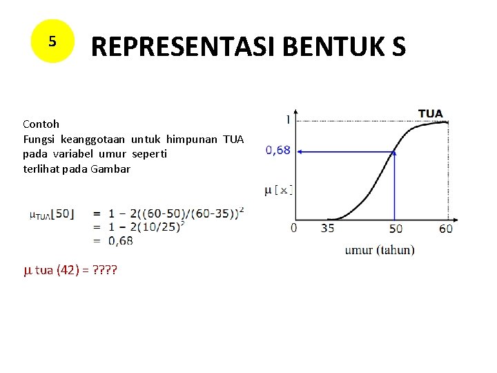 5 REPRESENTASI BENTUK S Contoh Fungsi keanggotaan untuk himpunan TUA pada variabel umur seperti