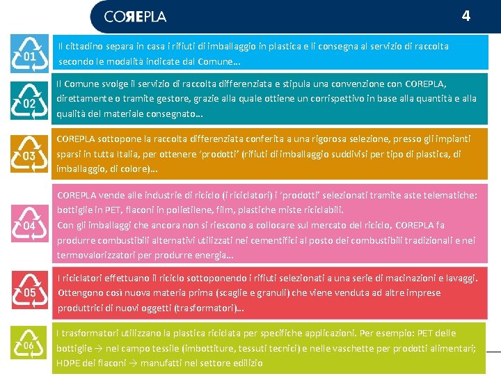 4 Il cittadino separa in casa i rifiuti di imballaggio in plastica e li