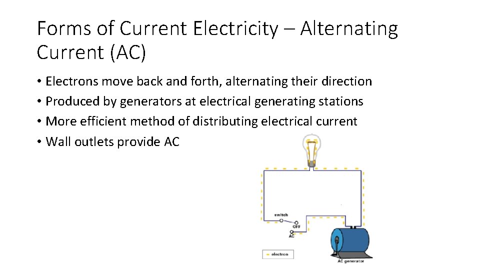 Forms of Current Electricity – Alternating Current (AC) • Electrons move back and forth,