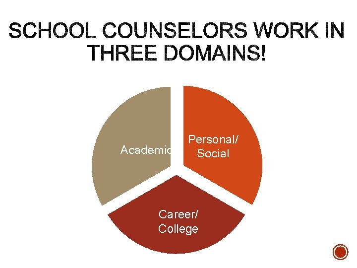 Academic Personal/ Social Career/ College Academic Personal/ Social Career/ College