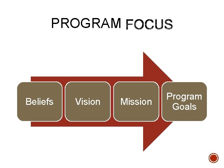 PROGRAM Beliefs Vision Mission Program Goals PROGRAM Beliefs Vision Mission Program Goals