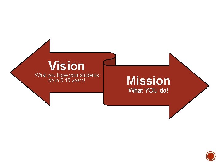 Vision What you hope your students do in 5 -15 years! Mission What YOU Vision What you hope your students do in 5 -15 years! Mission What YOU