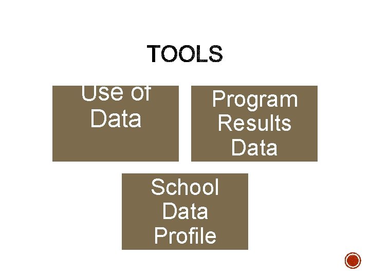 Use of Data Program Results Data School Data Profile Use of Data Program Results Data School Data Profile