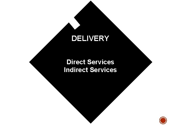 DELIVERY Direct Services Indirect Services DELIVERY Direct Services Indirect Services
