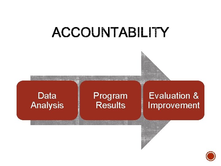 Data Analysis Program Results Evaluation & Improvement Data Analysis Program Results Evaluation & Improvement