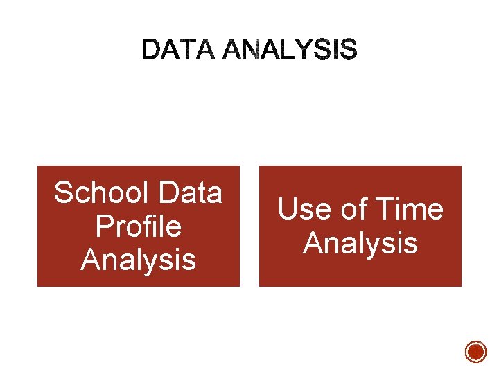 School Data Profile Analysis Use of Time Analysis School Data Profile Analysis Use of Time Analysis