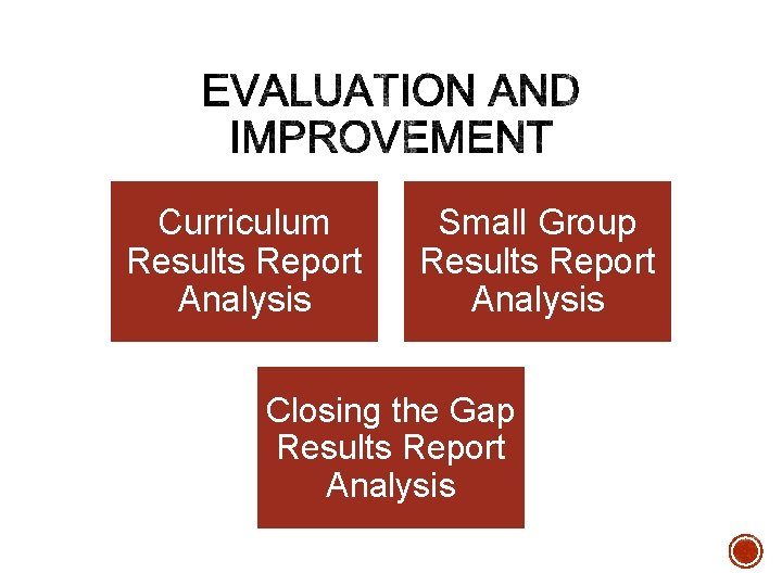 Curriculum Results Report Analysis Small Group Results Report Analysis Closing the Gap Results Report Curriculum Results Report Analysis Small Group Results Report Analysis Closing the Gap Results Report