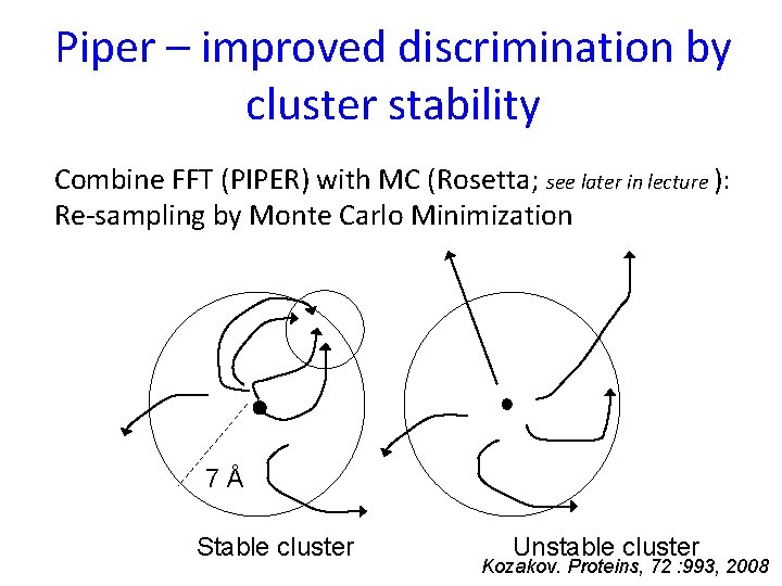 Piper – improved discrimination by cluster stability Combine FFT (PIPER) with MC (Rosetta; see