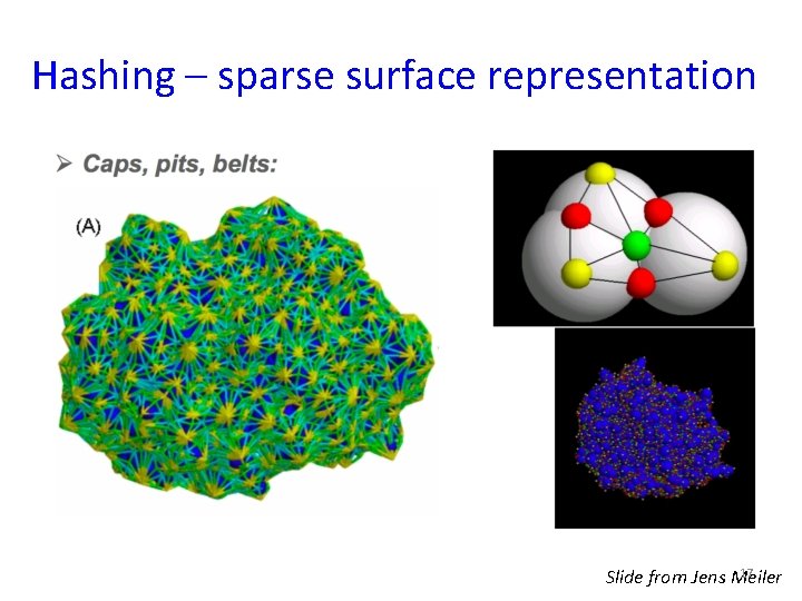 Hashing – sparse surface representation 17 Slide from Jens Meiler 