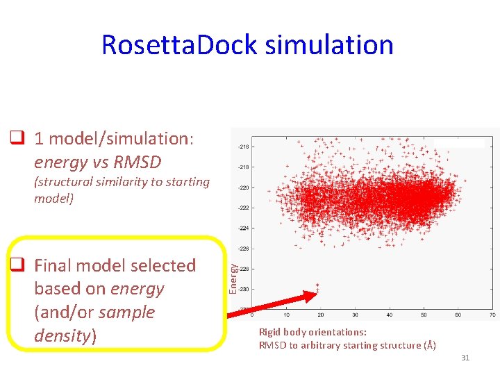 Rosetta. Dock simulation q 1 model/simulation: energy vs RMSD q Final model selected based