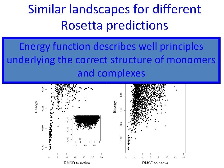 Similar landscapes for different Rosetta predictions Docking Folding Energy function describes well principles energy