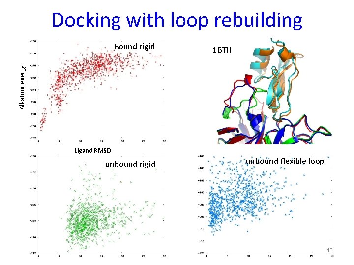 Docking with loop rebuilding 1 BTH All-atom energy Bound rigid Ligand RMSD unbound rigid