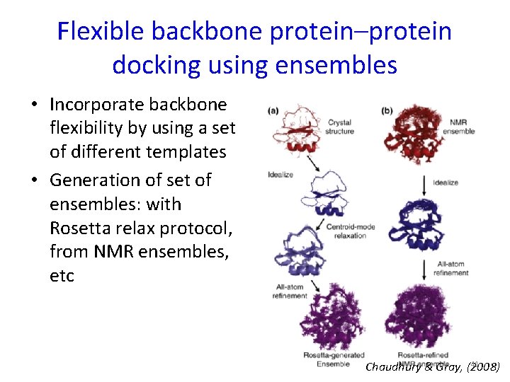 Flexible backbone protein–protein docking using ensembles • Incorporate backbone flexibility by using a set