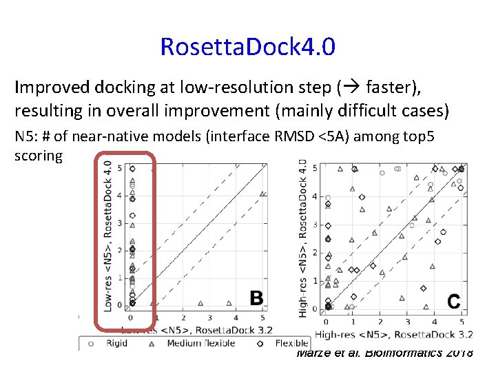 Rosetta. Dock 4. 0 Improved docking at low-resolution step ( faster), resulting in overall