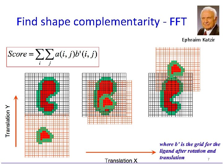 Find shape complementarity - FFT Ephraim Katzir 7 