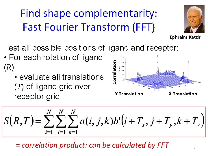 Find shape complementarity: Fast Fourier Transform (FFT) Ephraim Katzir Correlation Test all possible positions