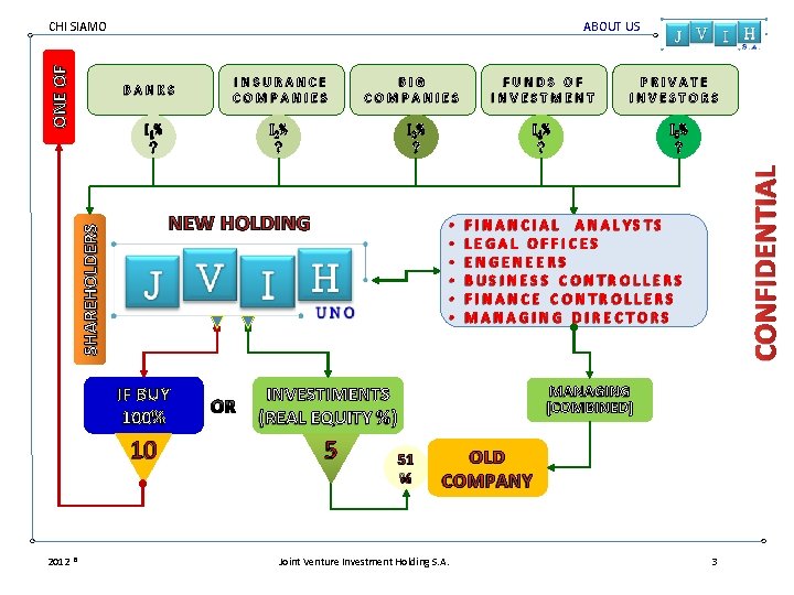 ABOUT US BANKS INSURANCE COMPANIES I 1% ? I 2% ? SHAREHOLDERS 10 OR